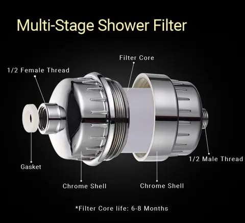 Water Softner | Shower Filter